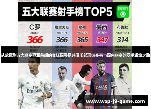 从欧冠到五大联赛冠军荣耀的变迁探寻足球俱乐部顶级赛事与国内联赛的双重辉煌之路 从欧冠到五大联赛冠军荣耀的变迁探寻足球俱乐部顶级赛事与国内联赛的双重辉煌之路