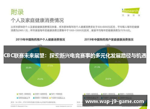 CBC联赛未来展望:探索新兴电竞赛事的多元化发展路径与机遇 CBC联赛未来展望:探索新兴电竞赛事的多元化发展路径与机遇