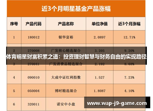 体育明星财富积累之道:投资理财智慧与财务自由的实现路径 体育明星财富积累之道:投资理财智慧与财务自由的实现路径