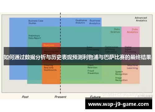 如何通过数据分析与历史表现预测利物浦与巴萨比赛的最终结果 如何通过数据分析与历史表现预测利物浦与巴萨比赛的最终结果