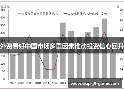 外资看好中国市场多重因素推动投资信心回升 外资看好中国市场多重因素推动投资信心回升