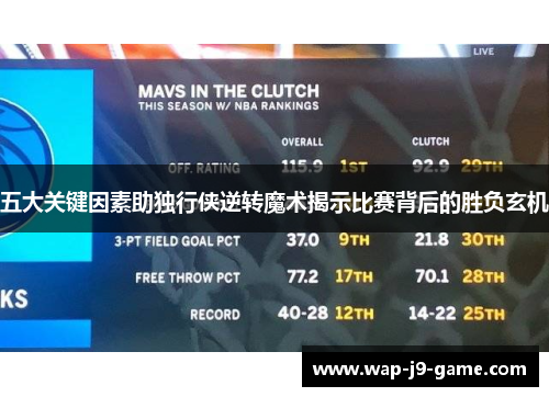 五大关键因素助独行侠逆转魔术揭示比赛背后的胜负玄机 五大关键因素助独行侠逆转魔术揭示比赛背后的胜负玄机