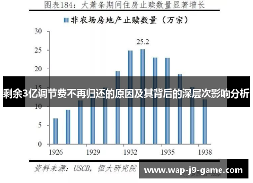 剩余3亿调节费不再归还的原因及其背后的深层次影响分析 剩余3亿调节费不再归还的原因及其背后的深层次影响分析