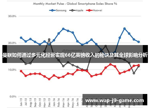 曼联如何通过多元化经营实现66亿英镑收入的秘诀及其全球影响分析 曼联如何通过多元化经营实现66亿英镑收入的秘诀及其全球影响分析