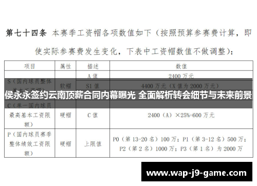 侯永永签约云南顶薪合同内幕曝光 全面解析转会细节与未来前景 侯永永签约云南顶薪合同内幕曝光 全面解析转会细节与未来前景