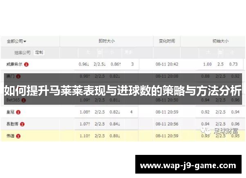 如何提升马莱莱表现与进球数的策略与方法分析 如何提升马莱莱表现与进球数的策略与方法分析