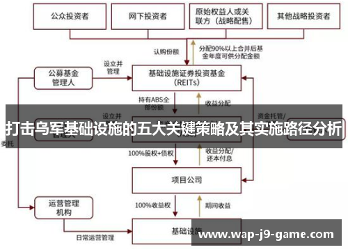 打击乌军基础设施的五大关键策略及其实施路径分析 打击乌军基础设施的五大关键策略及其实施路径分析