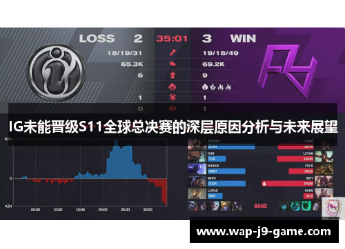 IG未能晋级S11全球总决赛的深层原因分析与未来展望 IG未能晋级S11全球总决赛的深层原因分析与未来展望