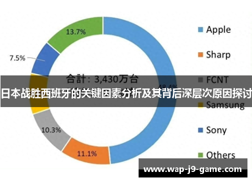 日本战胜西班牙的关键因素分析及其背后深层次原因探讨 日本战胜西班牙的关键因素分析及其背后深层次原因探讨