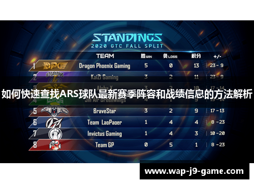 如何快速查找ARS球队最新赛季阵容和战绩信息的方法解析 如何快速查找ARS球队最新赛季阵容和战绩信息的方法解析
