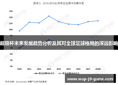 超级杯未来发展趋势分析及其对全球足球格局的深远影响 超级杯未来发展趋势分析及其对全球足球格局的深远影响