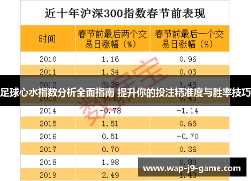 足球心水指数分析全面指南 提升你的投注精准度与胜率技巧 足球心水指数分析全面指南 提升你的投注精准度与胜率技巧