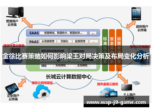 金徐比赛策略如何影响梁王对局决策及布局变化分析 金徐比赛策略如何影响梁王对局决策及布局变化分析