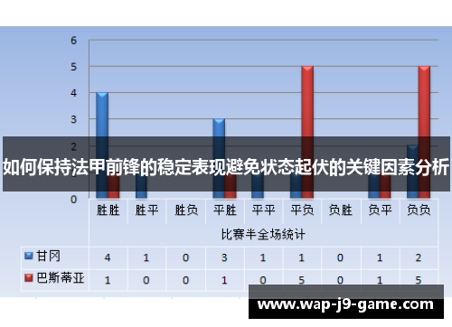 如何保持法甲前锋的稳定表现避免状态起伏的关键因素分析 如何保持法甲前锋的稳定表现避免状态起伏的关键因素分析
