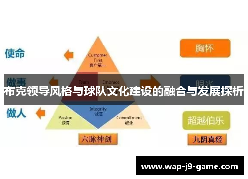 布克领导风格与球队文化建设的融合与发展探析