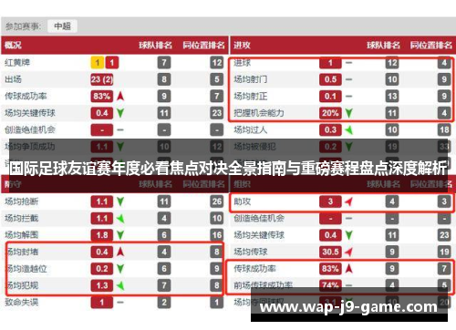 国际足球友谊赛年度必看焦点对决全景指南与重磅赛程盘点深度解析 国际足球友谊赛年度必看焦点对决全景指南与重磅赛程盘点深度解析