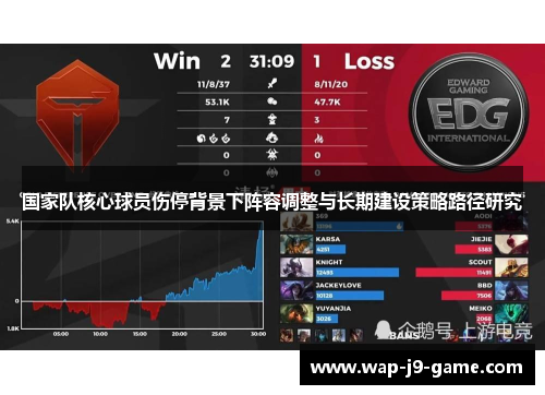 国家队核心球员伤停背景下阵容调整与长期建设策略路径研究 国家队核心球员伤停背景下阵容调整与长期建设策略路径研究