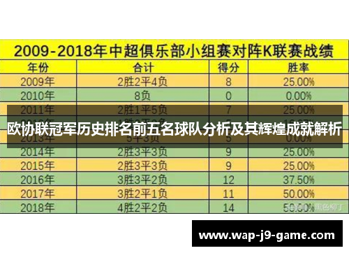 欧协联冠军历史排名前五名球队分析及其辉煌成就解析 欧协联冠军历史排名前五名球队分析及其辉煌成就解析