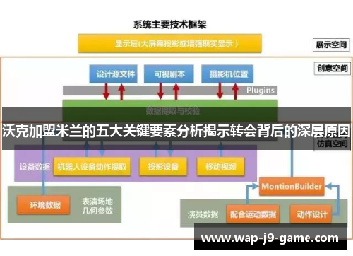 沃克加盟米兰的五大关键要素分析揭示转会背后的深层原因
