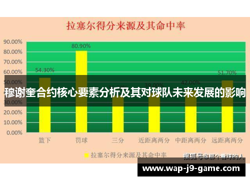 穆谢奎合约核心要素分析及其对球队未来发展的影响 穆谢奎合约核心要素分析及其对球队未来发展的影响